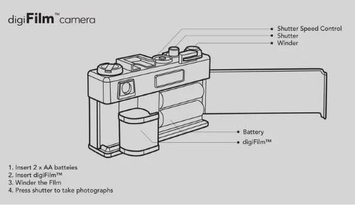 Novità sulla Yashica Y35