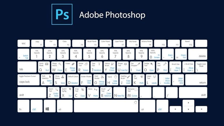 Shortcut di Photoshop