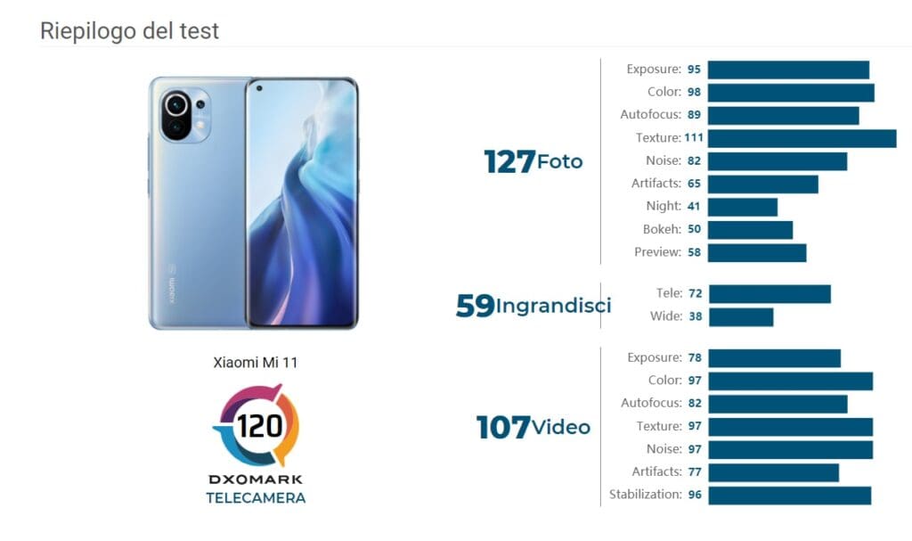 xiaomi mi 11 dxo mark min