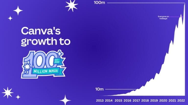 Canva-utenti