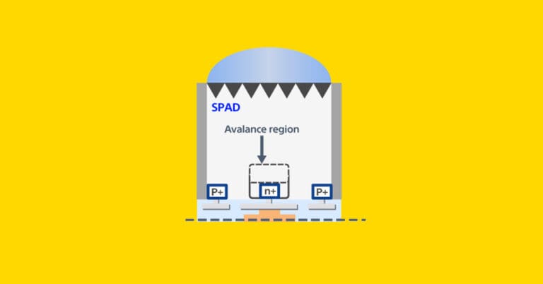spad-sony-chip-sensore