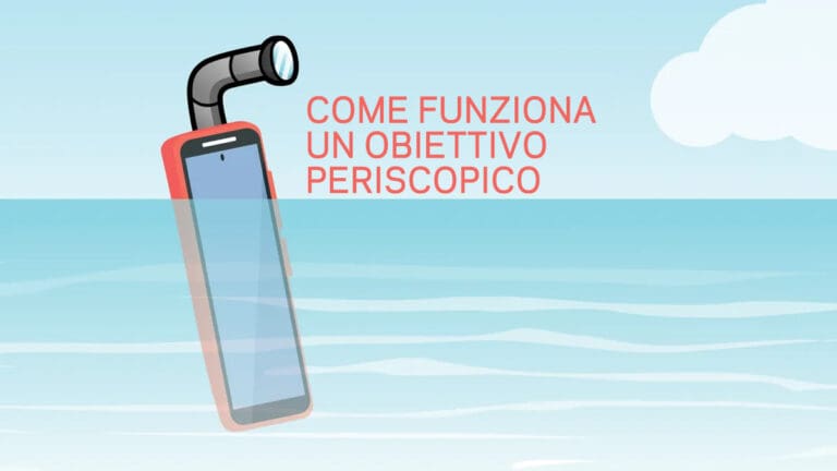 OBIETTIVO PERISCOPICO