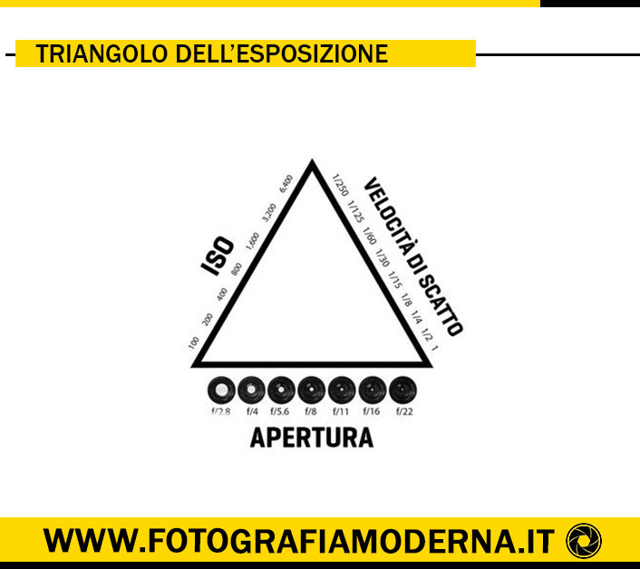 iso e triangolo esposizione
