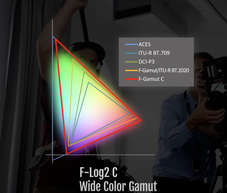 Fujifilm: X-H2/S e GFX 100 II riceveranno miglioramenti AF e la nuova F-Log2 C