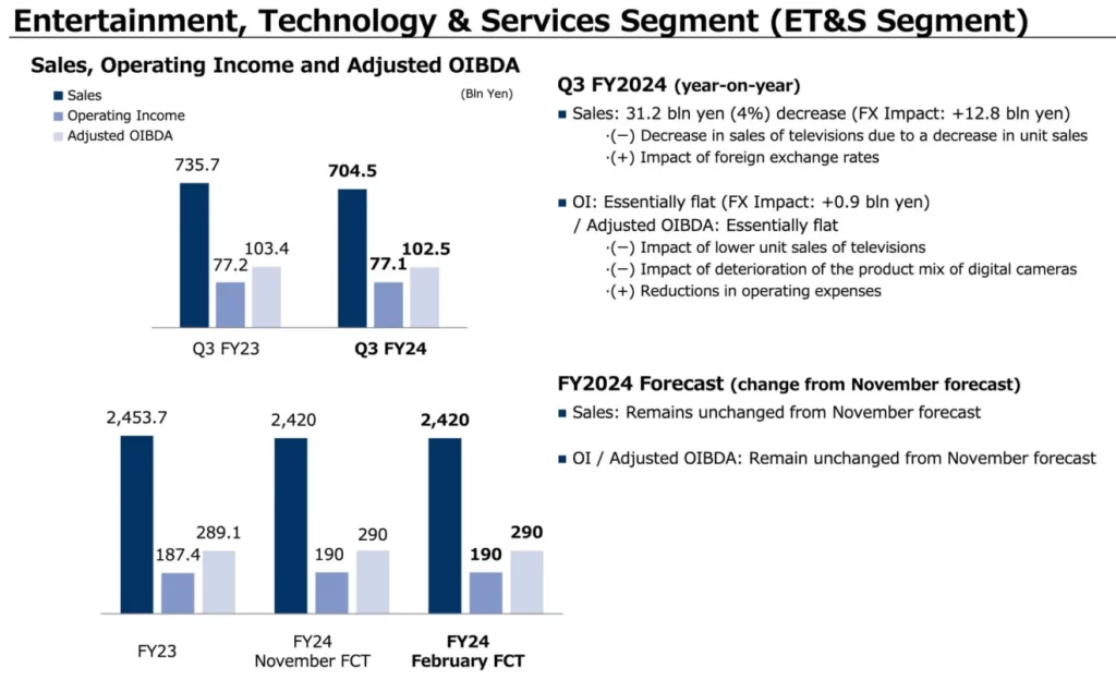 sony q3 fy2024 2 scaled 1