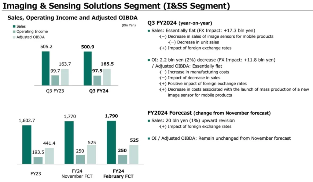 sony q3 fy2024 4 scaled 1