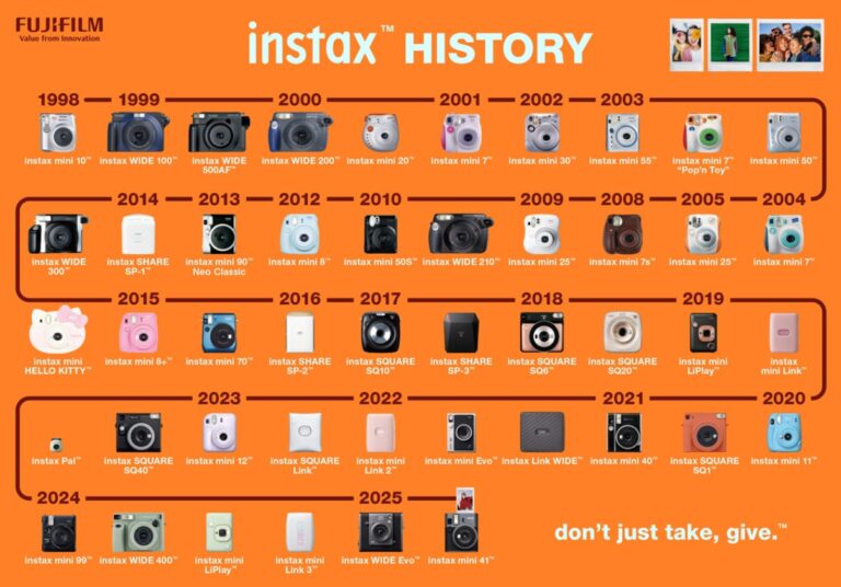 fujifilm instax history