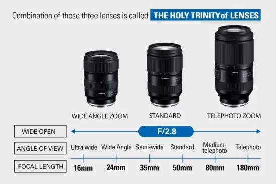 Tamrons Holy Trinity of Z mount lenses 2 550x367 1