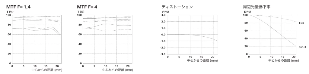 Zeiss Otus ML 85mm f1.4 lens for Nikon